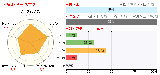 グラフ