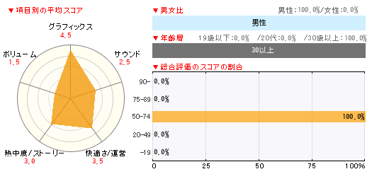 グラフ