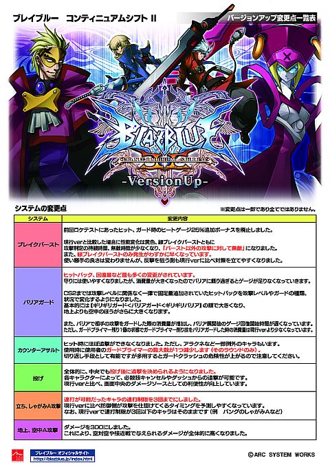 画像ギャラリー No.006のサムネイル画像 / 「BLAZBLUE CONTINUUM SHIFT II」第2回ロケテストを8月26日から実施