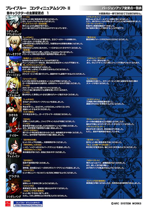 画像ギャラリー No.007のサムネイル画像 / 「BLAZBLUE CONTINUUM SHIFT II」第2回ロケテストを8月26日から実施