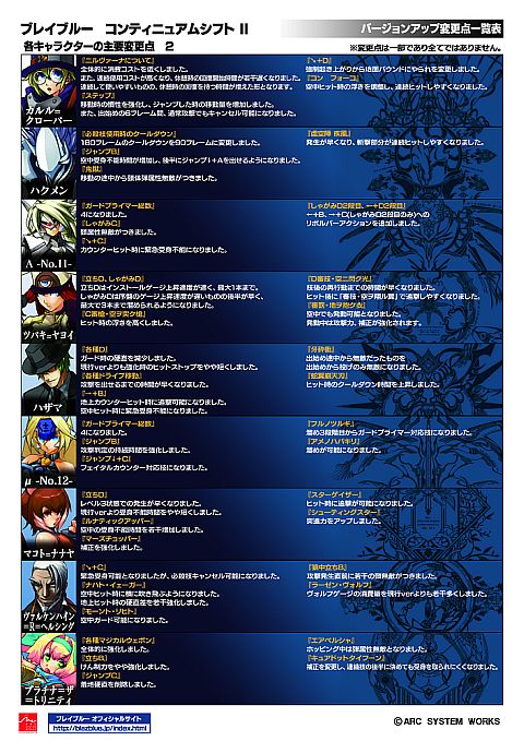 画像ギャラリー No.008のサムネイル画像 / 「BLAZBLUE CONTINUUM SHIFT II」第2回ロケテストを8月26日から実施