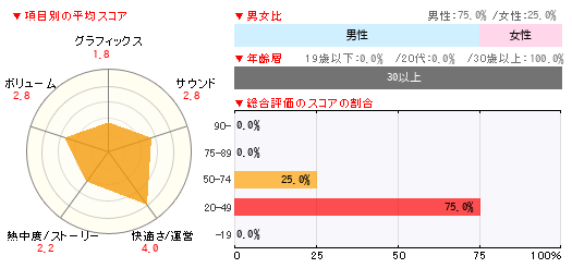 グラフ