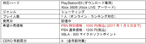 画像ギャラリー No.002のサムネイル画像 / 「スペースインベーダー インフィニティジーン」&「RAYSTORM HD」が期間限定で1000円に