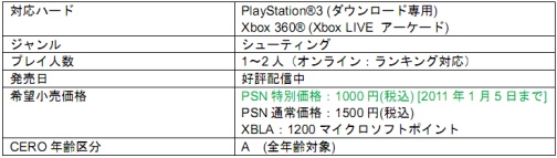画像ギャラリー No.003のサムネイル画像 / 「スペースインベーダー インフィニティジーン」&「RAYSTORM HD」が期間限定で1000円に
