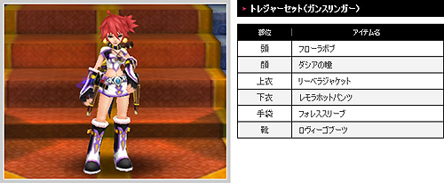 画像ギャラリー No.006のサムネイル画像 / オンラインアクションRPG「ハウリングソード」は本日正式サービス開始！　アイテムショップがオープン＆記念キャンペーンも実施中