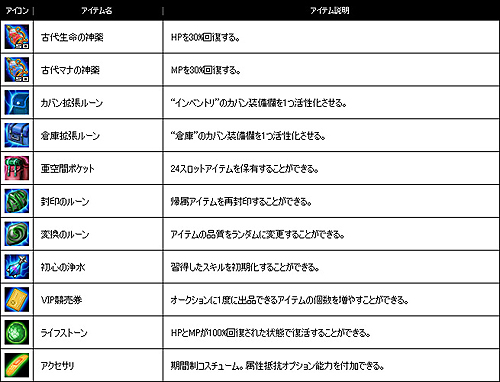 画像ギャラリー No.007のサムネイル画像 / オンラインアクションRPG「ハウリングソード」は本日正式サービス開始！　アイテムショップがオープン＆記念キャンペーンも実施中