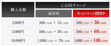 画像ギャラリー No.010のサムネイル画像 / オンラインアクションRPG「ハウリングソード」は本日正式サービス開始！　アイテムショップがオープン＆記念キャンペーンも実施中