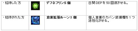 画像ギャラリー No.005のサムネイル画像 / 「ハウリングソード」“皇室地下水路”を実装,記念キャンペーンも多数開催