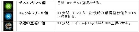 画像ギャラリー No.006のサムネイル画像 / 「ハウリングソード」“皇室地下水路”を実装,記念キャンペーンも多数開催