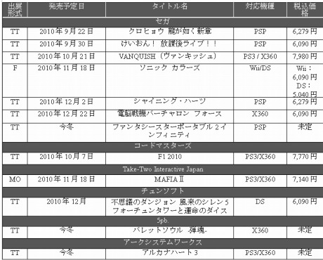 画像ギャラリー No.009のサムネイル画像 / セガ，TGS 2010の出展タイトルの一部を公開。シリーズ最新作「ファンタシースターポータブル2 インフィニティ」のプレイアブル出展も発表