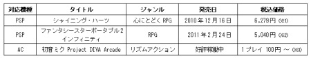 画像ギャラリー No.001のサムネイル画像 / セガ，ジャンプフェスタ2011に「ファンタシースターポータブル2 インフィニティ」など注目の3タイトルを出展。遊んだ人には先着でプレゼントも