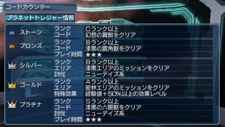 画像ギャラリー No.052のサムネイル画像 / 「ファンタシースターポータブル2 インフィニティ」，エピソード2のプロローグ＆第1章のストーリーを紹介。新要素“プラネットトレジャーシステム”の概要も