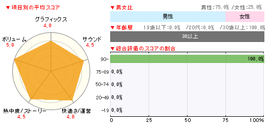 グラフ
