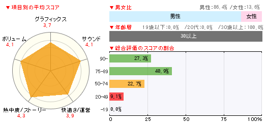 グラフ