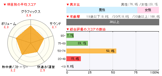 グラフ