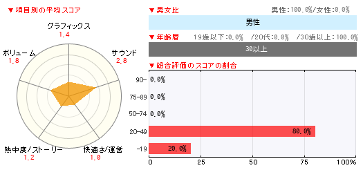 グラフ