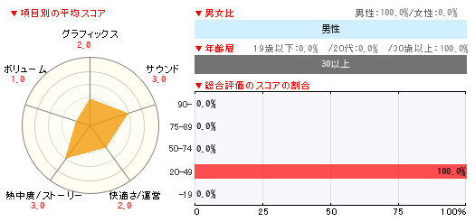 グラフ