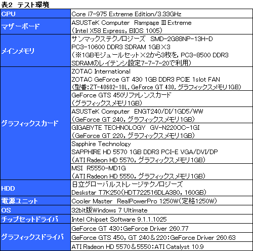 画像ギャラリー No.023のサムネイル画像 / 「GeForce GT 430」レビュー。Fermi世代のエントリーGPU,その立ち位置を確認する