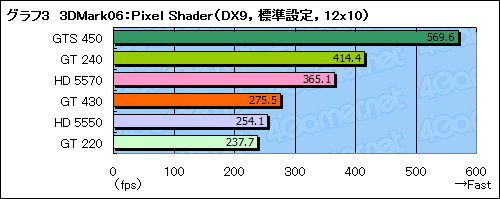 画像ギャラリー No.026のサムネイル画像 / 「GeForce GT 430」レビュー。Fermi世代のエントリーGPU,その立ち位置を確認する