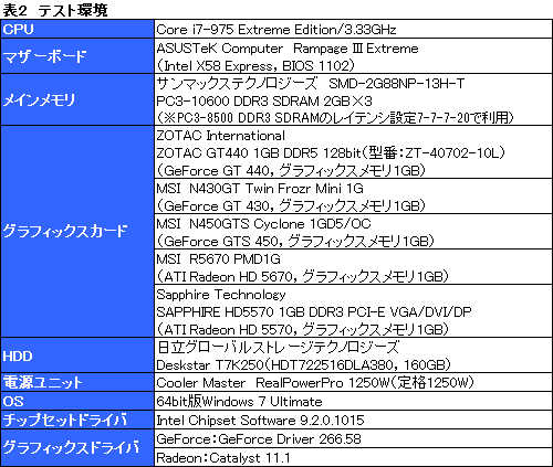 画像ギャラリー No.014のサムネイル画像 / 「GeForce GT 440」レビュー。3D性能も消費電力も動作クロック分はGT 430より高い