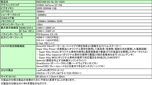 画像ギャラリー No.002のサムネイル画像 / ASUS，ファンレスクーラー搭載で独自電源回路採用のGT 430カードを発売