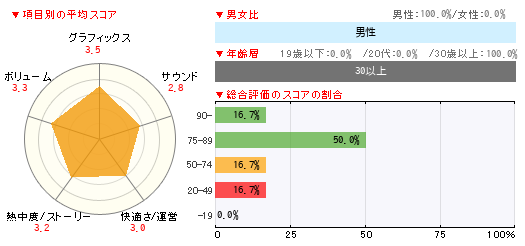 グラフ