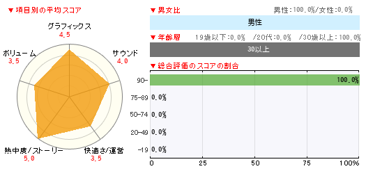 グラフ
