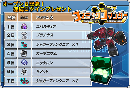 画像ギャラリー No.006のサムネイル画像 / ブラウザゲーム「コズミックコマンダー」のオープンβテストがスタート。特典アイテムのプレゼントキャンペーンが実施，β期間中だけの特別アリーナも