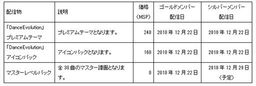 画像ギャラリー No.001のサムネイル画像 / 「DanceEvolution」のDLCが登場。アイコンやテーマを追加しよう