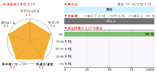 グラフ