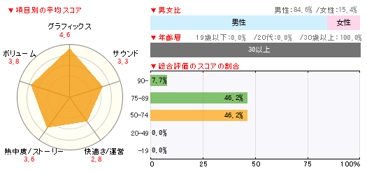 グラフ