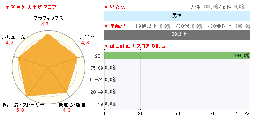 グラフ