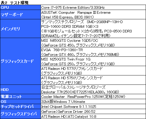 画像ギャラリー No.025のサムネイル画像 / 「GeForce GTS 450」レビュー。G92後継のDX11世代GPUは,1万円台の市場に嵐を呼ぶか?