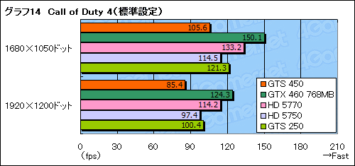 画像ギャラリー No.039のサムネイル画像 / 「GeForce GTS 450」レビュー。G92後継のDX11世代GPUは,1万円台の市場に嵐を呼ぶか?