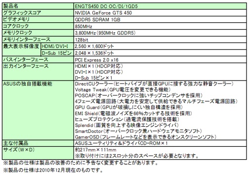 画像ギャラリー No.003のサムネイル画像 / ASUS，「DirectCU」クーラー搭載のOC版GTS 450カードを発売