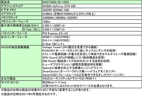 画像ギャラリー No.003のサムネイル画像 / ASUS,4フェーズ電源回路&「POSCAP」コンデンサ搭載のGTS 450カード