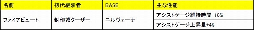 画像ギャラリー No.007のサムネイル画像 / 「DISSIDIA 012[duodecim] FF」クエスト「012：一緒に戦える」など配信