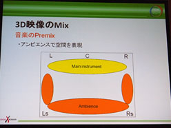 画像ギャラリー No.025のサムネイル画像 / ［CEDEC 2011］立体視に対応するサラウンドサウンドの作り方〜「DISSIDIA 012［duodecim］FINAL FANTASY」のデモを題材に