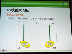画像ギャラリー No.029のサムネイル画像 / ［CEDEC 2011］立体視に対応するサラウンドサウンドの作り方〜「DISSIDIA 012［duodecim］FINAL FANTASY」のデモを題材に