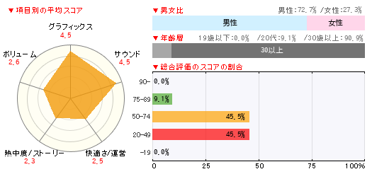 グラフ