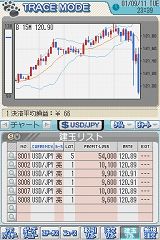 マネパ1000万人のFXトレーニング 〜レバレッジ規制対応版〜