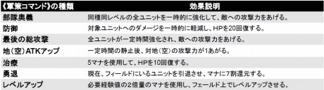 画像ギャラリー No.006のサムネイル画像 / 戦場を知るものが戦闘を制す？　タワーディフェンスストラテジー「DOT DEFENSE」攻略の鍵はマップの確認だ