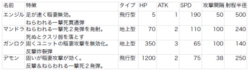 画像ギャラリー No.001のサムネイル画像 / 「DOT DEFENSE」，新ユニットなどが登場する追加DLC第1弾配信