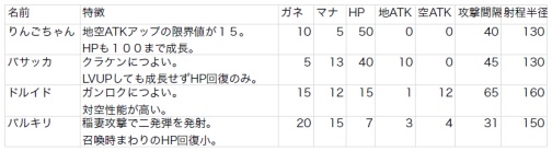 画像ギャラリー No.002のサムネイル画像 / 「DOT DEFENSE」，新ユニットなどが登場する追加DLC第1弾配信