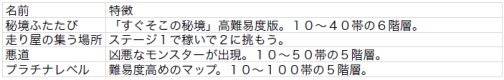 画像ギャラリー No.003のサムネイル画像 / 「DOT DEFENSE」，新ユニットなどが登場する追加DLC第1弾配信