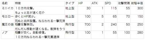 画像ギャラリー No.001のサムネイル画像 / 「DOT DEFENSE」，追加コンテンツ第2弾が本日配信スタート