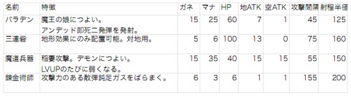 画像ギャラリー No.002のサムネイル画像 / 「DOT DEFENSE」，追加コンテンツ第2弾が本日配信スタート