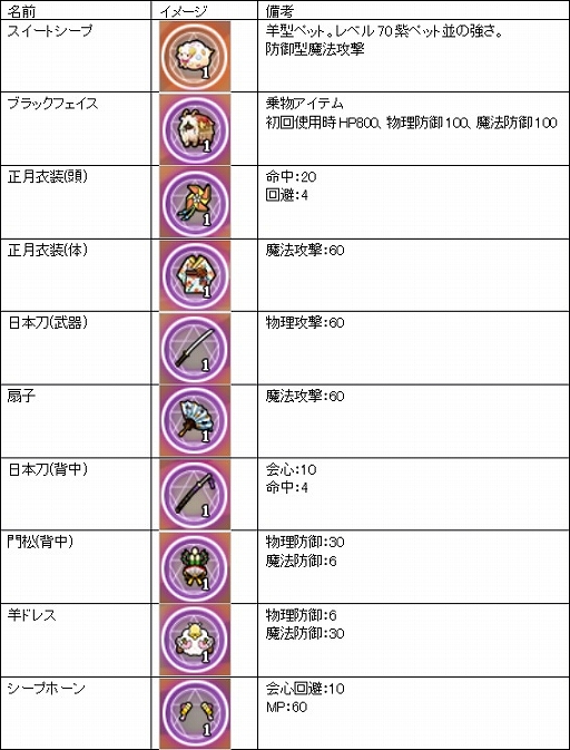 画像ギャラリー No.026のサムネイル画像 / 「MazeMyth」,お正月BOXと黄金乗物BOXが期間限定で復活