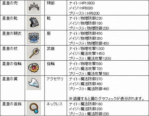 画像ギャラリー No.027のサムネイル画像 / 「MazeMyth」,お正月BOXと黄金乗物BOXが期間限定で復活