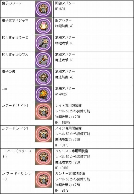 画像ギャラリー No.002のサムネイル画像 / 「MazeMyth」新PvP「BATTLEROYALE」を実装。星座ガチャ「レオ」追加